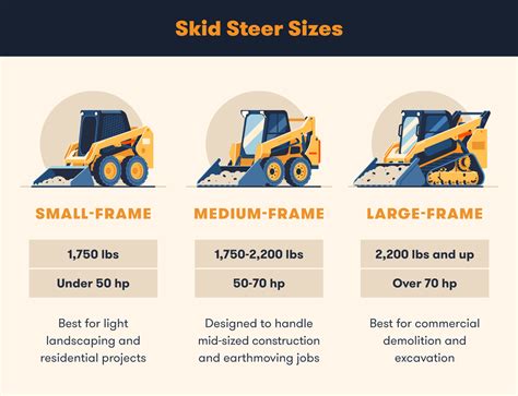 3000 lb compacity skid steer|skid steer width chart.